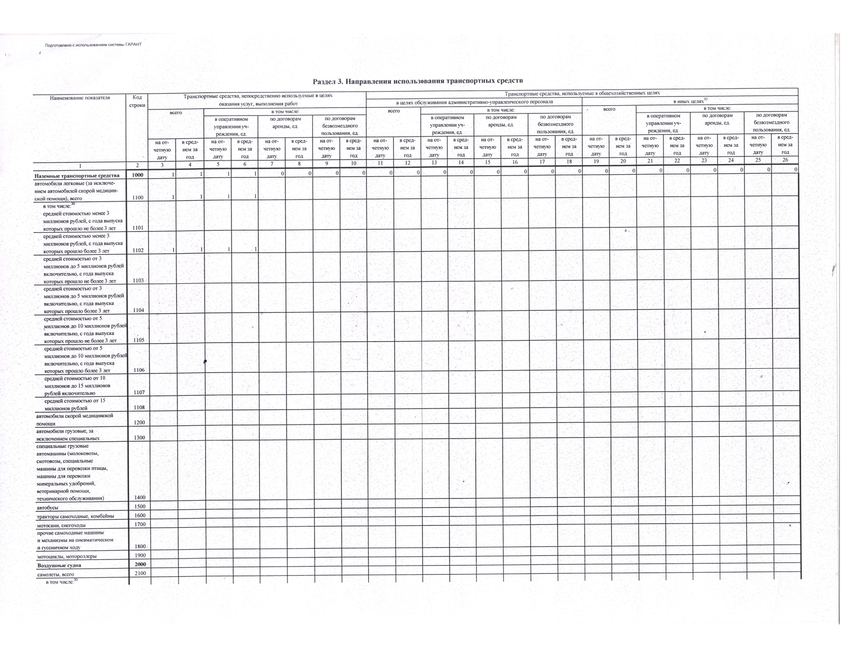 Отчет о результатах деятельности государственного (муниципального) учреждения и об использовании закрепленного за ним государст_page-0045.jpg